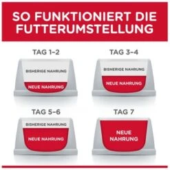 Hill's Science Plan Adult 1+ Healthy Mobility Medium Mit Huhn -Angebote Hunde Moden Store 105926 hills sp healthymobility medium hs 01 2