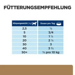 Hill's Prescription Diet J/d Nassfutter Für Hunde Mit Huhn -Angebote Hunde Moden Store 109 pd jd can dog bk30425 feed guide de 1