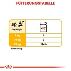 Nassfutter Als Ergänzung Zu Royal Canin Dermacomfort 14 Nassfutter Als Ergänzung Zu Royal Canin Dermacomfort -Angebote Hunde Moden Store 1 rc ccn wet dermacomfort cv eretailkit 5 de de 3