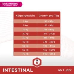 Eukanuba VETERINARY DIETS Adult Intestinal -Angebote Hunde Moden Store 230702 tetra eukanuba veterinarydiets adult intestinal 12kg hs 05 1
