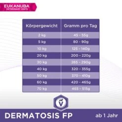 Eukanuba VETERINARY DIETS Dermatosis -Angebote Hunde Moden Store 230996 terta eukanuba veterinary diets dermatosis 12kg hs 05 8
