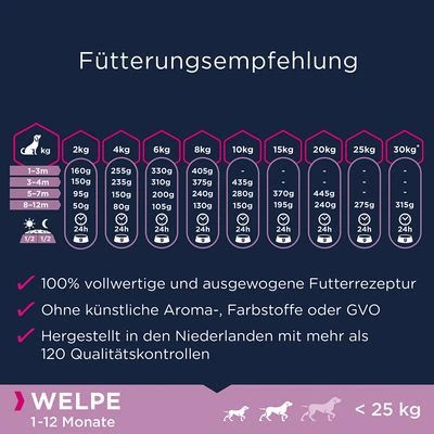 Eukanuba Grain Free Puppy Small / Medium Breed Lachs 5 Eukanuba Grain Free Puppy Small / Medium Breed Lachs – Bild 5