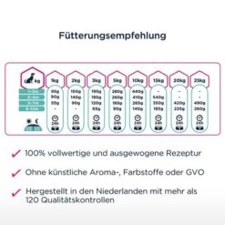 Eukanuba Puppy Sensitive Digestion Mit Huhn & Pute -Angebote Hunde Moden Store 285296 285297 tetra eukanuba puppy sensitive digestion huhnpute hs 04 3