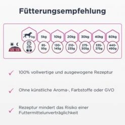 Eukanuba Adult Mono-Protein Mit Lachs 9 Eukanuba Adult Mono-Protein Mit Lachs -Angebote Hunde Moden Store 285299 285298 tetra eukanuba adult monoprotein lachs hs 04 5