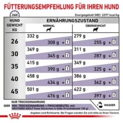 Royal Canin Expert Canine Neutered Adult Large Dog -Angebote Hunde Moden Store 3182550761925 6669 6 9