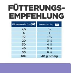 Hill's Prescription Diet I/d Low Fat Digestive Care -Angebote Hunde Moden Store 372400 hills prescriptiondiet id lowfat digestivecare hs 10 4