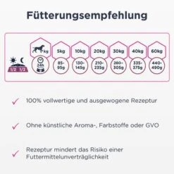 Eukanuba Daily Care Monoprotein Enteneu 10 Eukanuba Daily Care Monoprotein Enteneu -Angebote Hunde Moden Store 381808 iams eukanuba daily care monoprotein ente hs 04 6