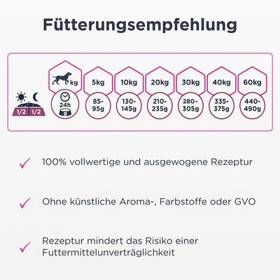 Eukanuba Daily Care Monoprotein Enteneu 5 Eukanuba Daily Care Monoprotein Enteneu – Bild 5