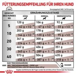 Royal Canin Veterinary Canine Gastrointestinal Low Fat -Angebote Hunde Moden Store 390500 390501 royalcanin veterinary canine gastrointestinal lowfat hs 06 3