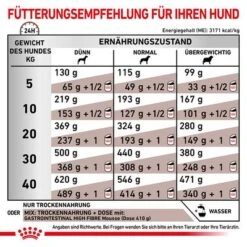 Royal Canin Veterinary Canine Gastrointestinal High Fibre -Angebote Hunde Moden Store 390502 390596 390696 royalcanan veterinary canine gastrointestinal highfibre hs 06 1