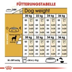 Royal Canin Dalmatian Adult 13 Royal Canin Dalmatian Adult -Angebote Hunde Moden Store 61132 rc bhn dalmatian cv eretailkit de 8