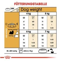 Royal Canin Shih Tzu Adult -Angebote Hunde Moden Store 61170 rc shihtzu adult hs 06 8