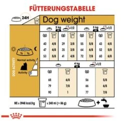 Royal Canin Yorkshire Terrier Adult 11 Royal Canin Yorkshire Terrier Adult -Angebote Hunde Moden Store 61173 rc yorkshire terrier hs 04 7