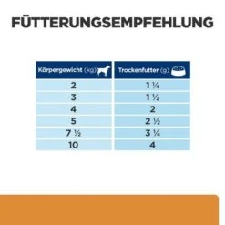 Hill's Prescription Diet K/d Kidney Care Ragout Mit Huhn -Angebote Hunde Moden Store atf 606411 feeding guide 5