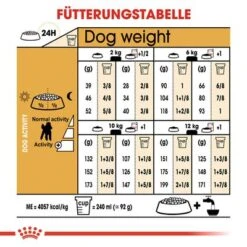 Royal Canin Poodle Adult -Angebote Hunde Moden Store rc bhn poodle cv eretailkit 5 de de 7