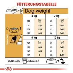 Royal Canin Pug Adult -Angebote Hunde Moden Store rc bhn pug cv eretailkit 5 de de 1