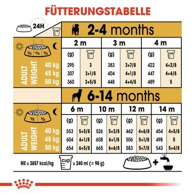 Royal Canin Rottweiler Puppy 5 Royal Canin Rottweiler Puppy – Bild 5