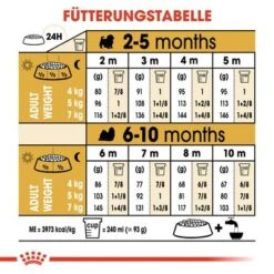 Royal Canin Shih Tzu Puppy -Angebote Hunde Moden Store rc bhn puppyshihtzu cm eretailkit 5 de de 9