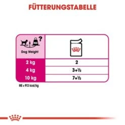 Royal Canin Exigent Mousse -Angebote Hunde Moden Store rc ccn wet exigent cv eretailkit 5 de de 6