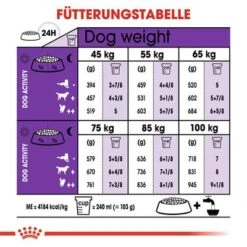 Royal Canin Giant Adult -Angebote Hunde Moden Store rc shn adultgiant cv eretailkit 4 de de 2