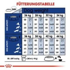 Royal Canin Maxi Adult 5+ -Angebote Hunde Moden Store rc shn adultmaxi5 cv eretailkit 4 de de 4