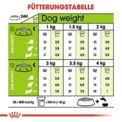Royal Canin X-Small Adult 11 Royal Canin X-Small Adult -Angebote Hunde Moden Store rc shn adultxsmall cv eretailkit 4 de de 4