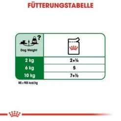 Royal Canin Mini Ageing 12 + In Soße -Angebote Hunde Moden Store rc shn wet miniageing cv eretailkit 5 de de 7