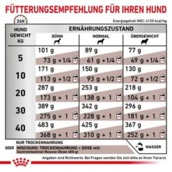 Royal Canin Veterinary Canine Gastrointestinal -Angebote Hunde Moden Store rc vet dry doggastro cv eretailkit 6 de de 7