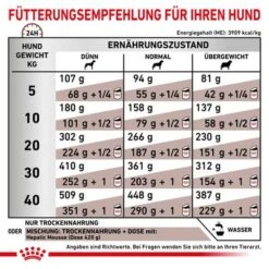 Royal Canin Veterinary Canine Hepatic -Angebote Hunde Moden Store rc vet dry doggastrohep cv eretailkit 6 de de 2