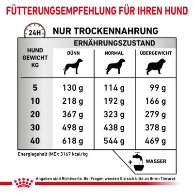 Royal Canin Veterinary Canine Gastrointestinal High Fibreneu 7 Royal Canin Veterinary Canine Gastrointestinal High Fibreneu – Bild 7