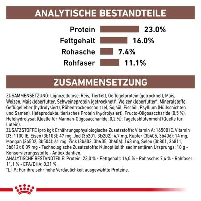 Royal Canin Veterinary Canine Gastrointestinal High Fibreneu 2 Royal Canin Veterinary Canine Gastrointestinal High Fibreneu – Bild 2