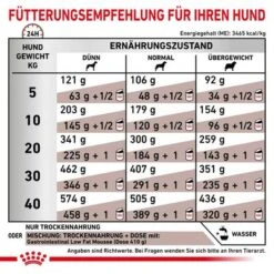 Royal Canin Veterinary Canine Gastrointestinal Low Fatneu -Angebote Hunde Moden Store rc vet dry doggastrolf cv eretailkit 6 de de 6