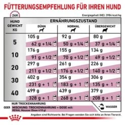 Royal Canin Veterinary Canine Renal -Angebote Hunde Moden Store rc vet dry dogrenal cv eretailkit 6 de de 0