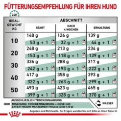 Royal Canin Veterinary Canine Satiety Weight Management -Angebote Hunde Moden Store rc vet dry dogsatietywm cv eretailkit 5 de de 4