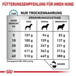 Royal Canin Veterinary Canine Skin Care -Angebote Hunde Moden Store rc vet dry dogskincare cv eretailkit 4 de de 2