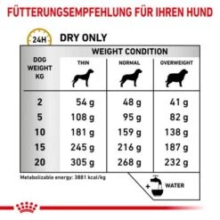 Royal Canin Veterinary Canine Urinary S/O -Angebote Hunde Moden Store rc vet dry dogurinaryso cv eretailkit 4 de de 8