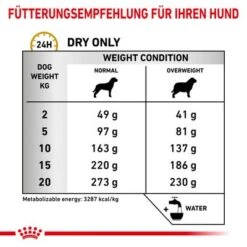 Royal Canin Veterinary Canine Urinary S/O Moderate Calorie -Angebote Hunde Moden Store rc vet dry dogurinarysomc cv eretailkit 4 de de 8