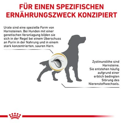 Royal Canin Veterinary Canine Urinary U/C 6 Royal Canin Veterinary Canine Urinary U/C – Bild 6