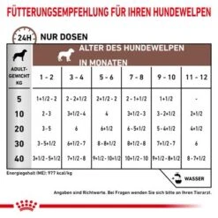 Royal Canin Veterinary Canine Gastrointestinal Puppy Ultra Soft Mousse 8 Royal Canin Veterinary Canine Gastrointestinal Puppy Ultra Soft Mousse -Angebote Hunde Moden Store rc vet wet doggastropup195g cv eretailkit 4 de de 0