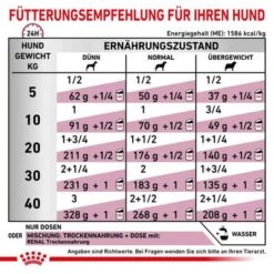 Royal Canin Veterinary Canine Renal Mousse -Angebote Hunde Moden Store rc vet wet dogrenalloaf410 cv eretailkit 4 de de 6