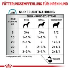 Royal Canin Veterinary Canine Sensitivity Control Huhn & Reis Mousse -Angebote Hunde Moden Store rc vet wet dogsenscontcwr cv eretailkit 3 de de 4