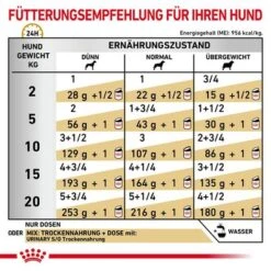 Royal Canin Veterinary Canine Urinary S/O Mousse -Angebote Hunde Moden Store rc vhn canineurinarysoloafwet 200g cv eretailkit 3 de de 5