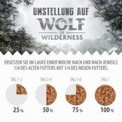 Sparpaket 12 X 400 G Wolf Of Wilderness "Freiland-Fleisch" -Angebote Hunde Moden Store wow boards shiftingwet 1000x1000 de 9